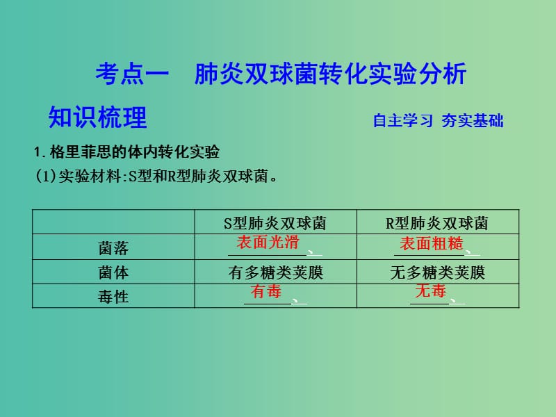 高中生物第六单元遗传的分子基础第17讲DNA是主要的遗传物质课件.ppt_第3页