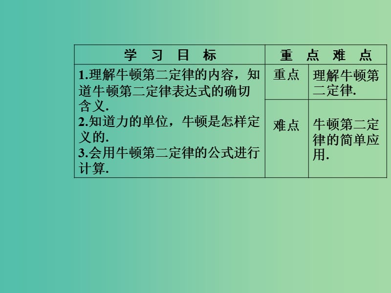 高中物理 第四章 第四节 牛顿第二定律课件 粤教版必修1.ppt_第3页