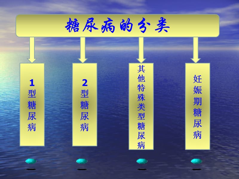 糖尿病课件资料.ppt_第3页