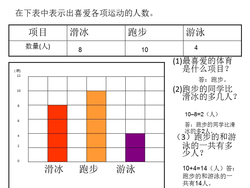 新人教版-二年级下册-数据收集整理复习.ppt_第3页