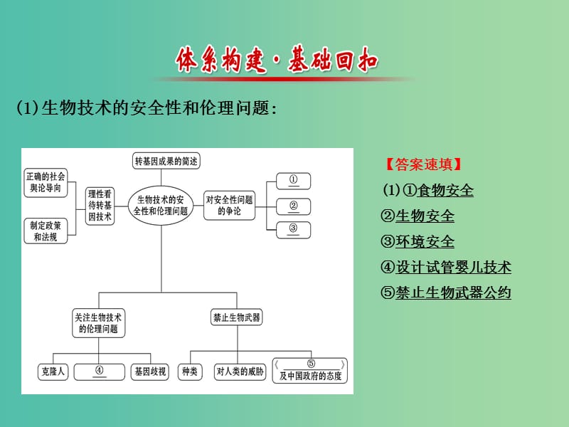 高中生物 专题4-5同课异构阶段复习课课件2 新人教版选修3.ppt_第2页