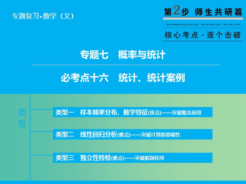 高考数学二轮复习 第1部分 专题7 必考点16 统计、统计案例课件 文.ppt_第1页