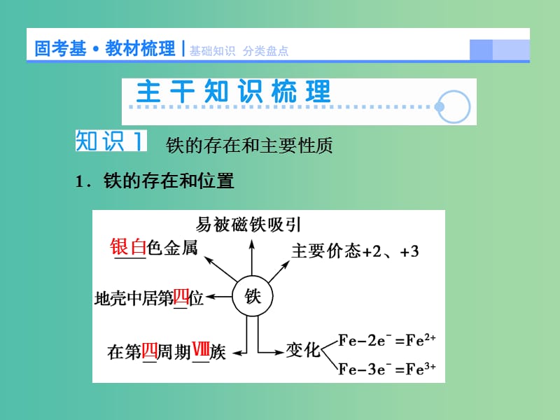 高考化学大一轮复习 第三章 第3节 铁及其化合物课件.ppt_第3页