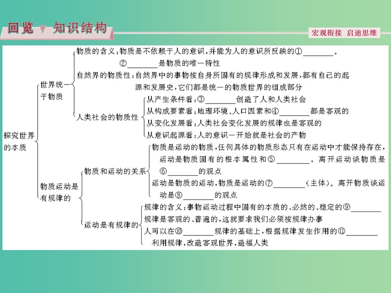 高考政治总复习 第二单元 探索世界与追求真理 第四课 探究世界的本质课件 新人教版必修4.ppt_第3页