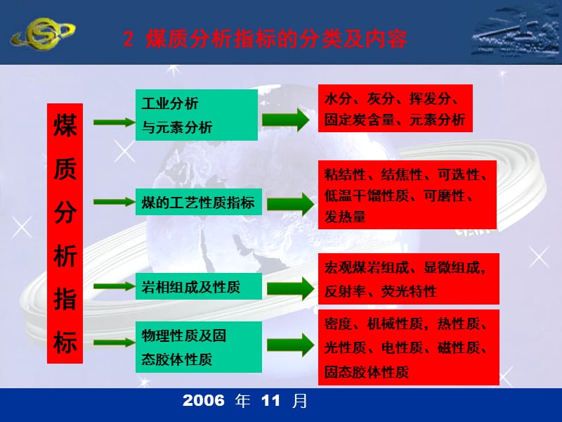 煤炭工业分析指标.ppt_第3页