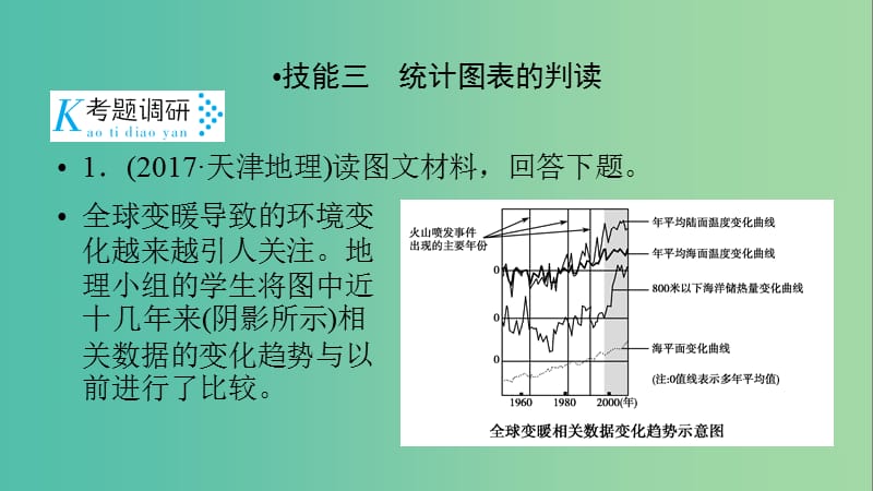 高考地理二轮复习素能1常见地理图表判读技能第2课时课件.ppt_第3页