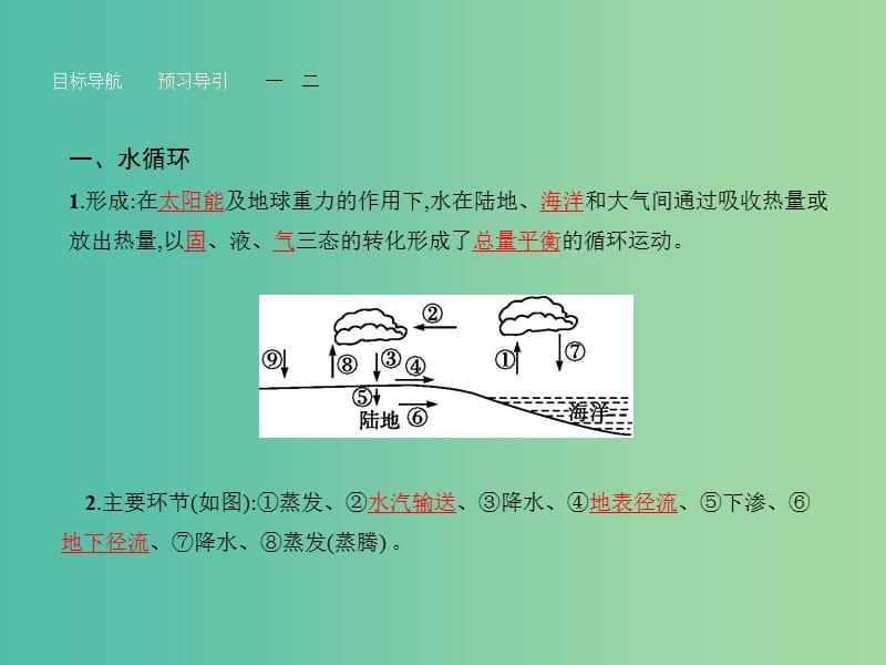 高中地理 2.4 水循环和洋流课件 湘教版必修1.ppt_第3页