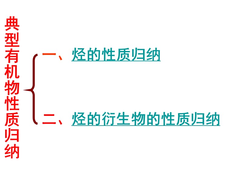 烃及烃的衍生物的性质归纳.ppt_第2页