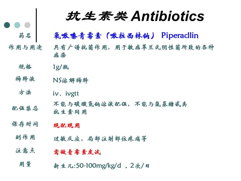 儿科常用药物的使用.ppt_第2页