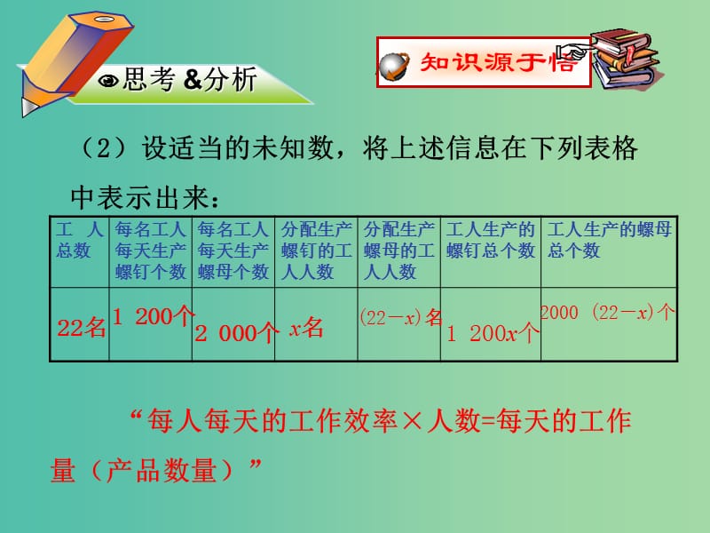 七年级数学上册 3.4 实际问题与一元一次方程课件1 新人教版.ppt_第3页