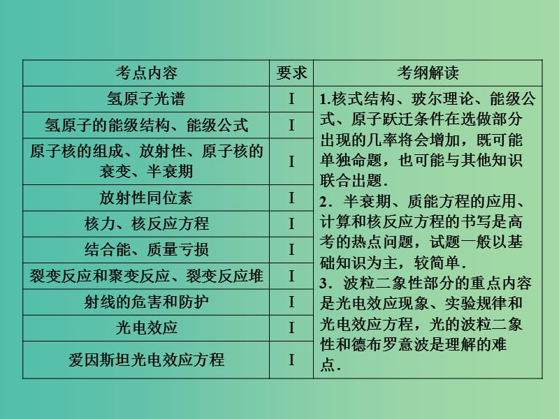 高考物理总复习 第12章 第1课时 原子结构 能级课件.ppt_第2页