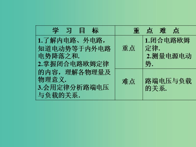 高中物理 第二章 电路 第三节 研究闭合电路课件 粤教版选修3-1.ppt_第3页