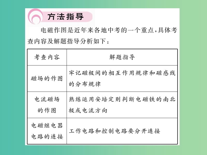 九年级物理全册 第17章 从指南针到磁浮列车 小专题 电与磁作图课件 （新版）沪科版.ppt_第2页