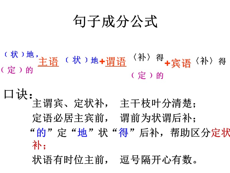 文言句式-状语后置.ppt_第2页