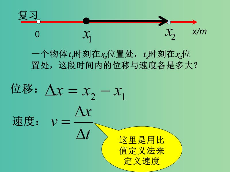 高中物理 1.5 速度变化快慢的描述 加速度课件2 新人教版必修1.ppt_第2页