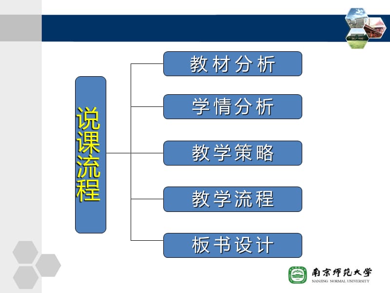 生活中的圆周运动说课+讲课.ppt_第2页