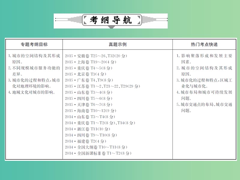 高考地理二轮复习 专题十 聚落课件.ppt_第2页