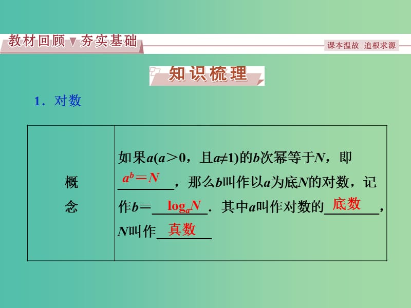 高考数学一轮复习第2章基本初等函数导数及其应用第7讲对数与对数函数课件理北师大版.ppt_第2页