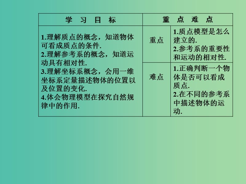 高中物理 第一章 1 质点、参考系和坐标系课件 新人教版必修1.ppt_第3页