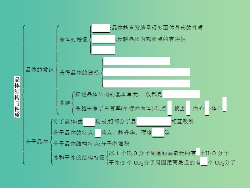 高中化学 第三章 晶体结构与性质章末整合提升课件 新人教版选修3.ppt_第2页