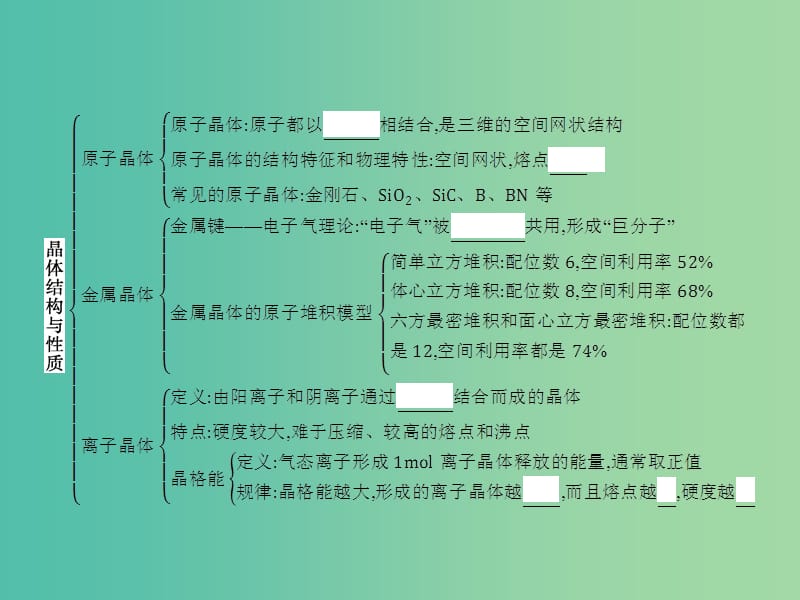 高中化学 第三章 晶体结构与性质章末整合提升课件 新人教版选修3.ppt_第3页