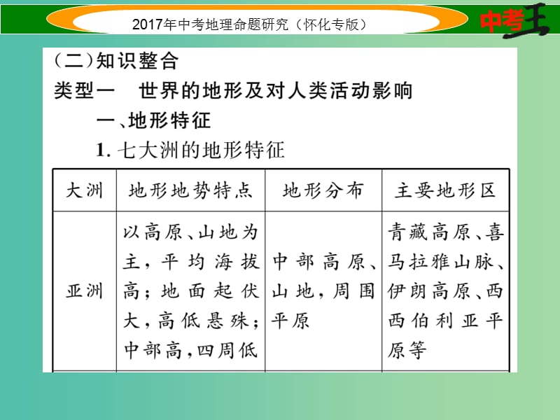 中考地理 专题九 地形、气候、河流及湖泊课件.ppt_第3页