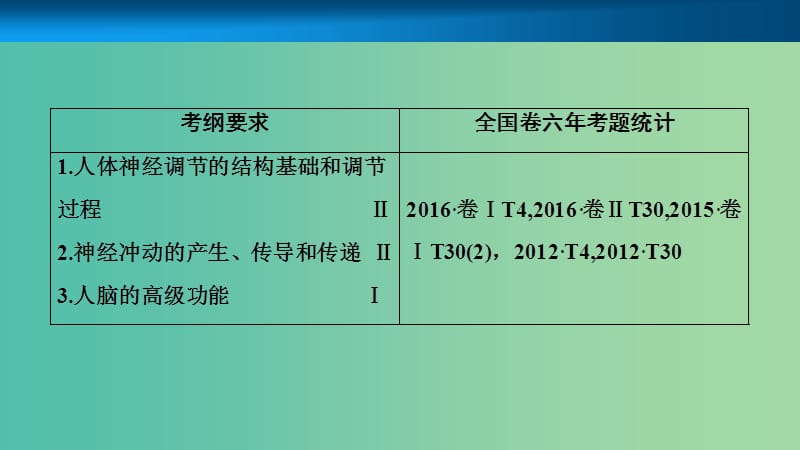 高考生物大一轮复习第八单元生命活动的调节第2讲人和高等动物的神经调节课件.ppt_第2页