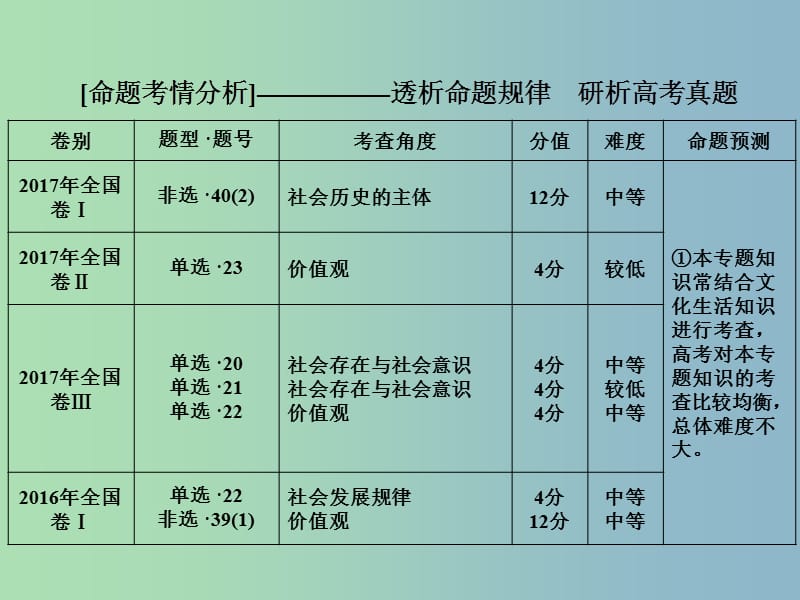 高三政治大二轮复习专题十一认识社会与价值选择课件.ppt_第2页