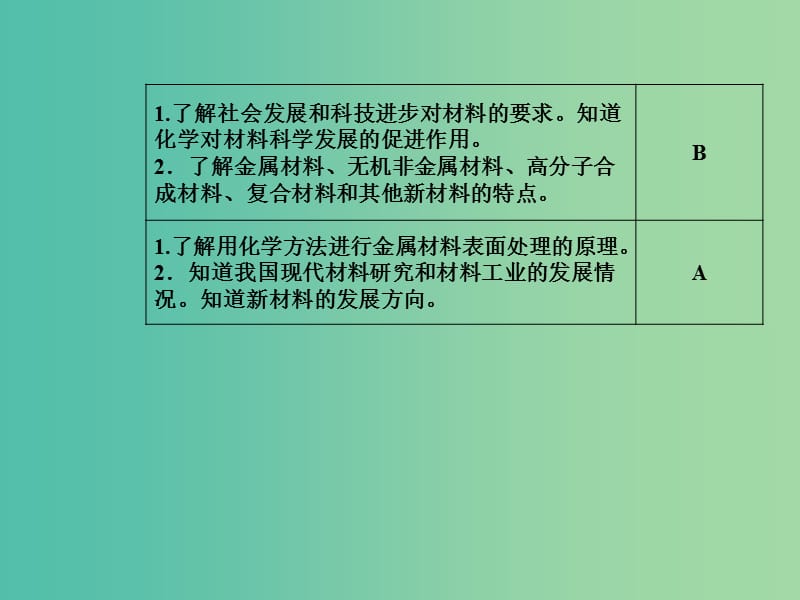 高考化学一轮复习 第九章 化学与技术课件.ppt_第3页