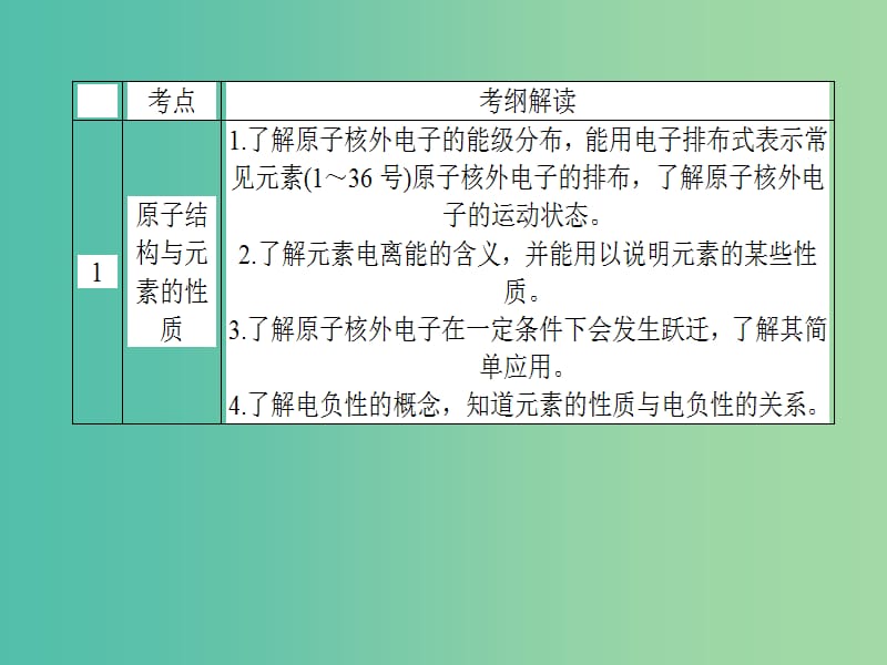 高考化学二轮专题复习 专题十七《物质结构与性质》课件.ppt_第3页