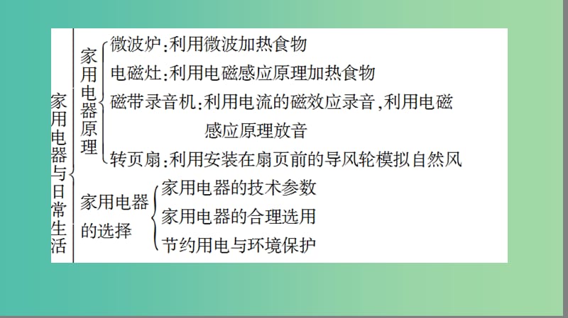 高中物理 第4章 家用电器与日常生活章末归纳提升课件 粤教版选修1-1.ppt_第3页