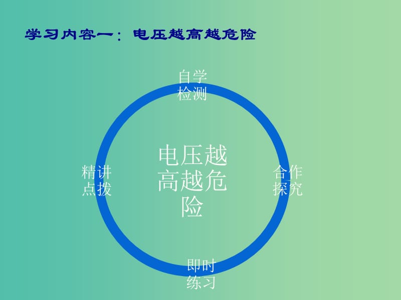 九年级物理全册 19.3 安全用电教学课件 （新版）新人教版.ppt_第2页