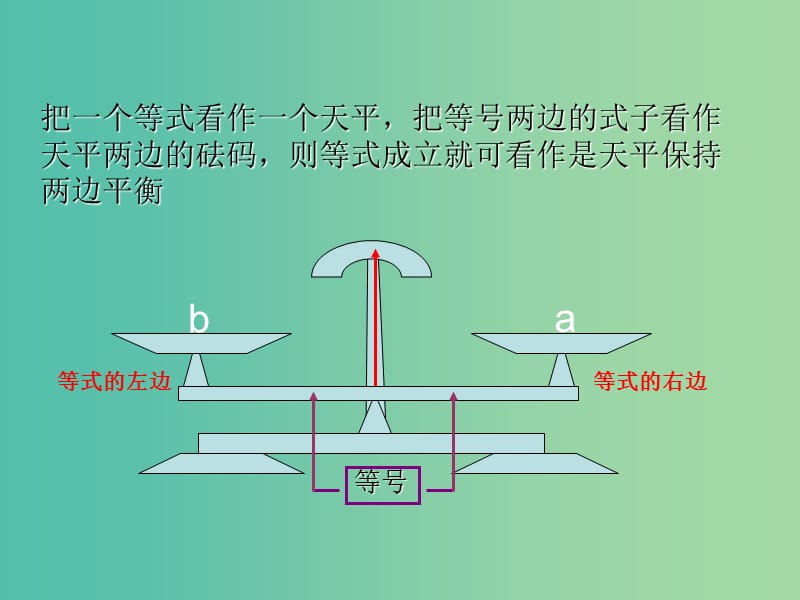 七年级数学下册 第六章 一元一次方程 6.2 等式的性质（第1课时）课件 （新版）华东师大版.ppt_第3页