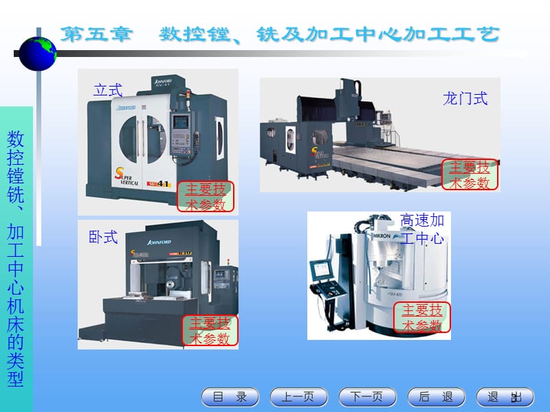 数控铣数控加工.ppt_第3页