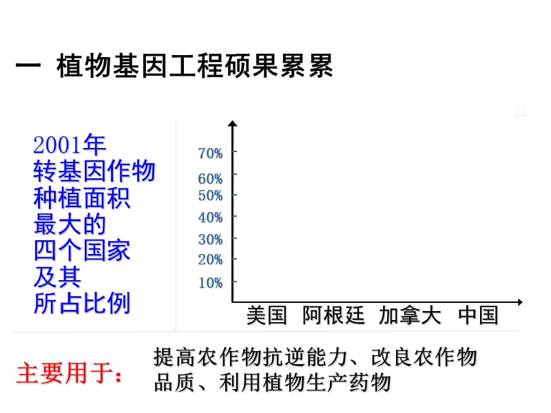 基因工程的应用课件.ppt_第2页