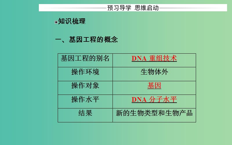 高中生物专题1基因工程1.1DNA重组技术的基本工具课件新人教版.ppt_第3页