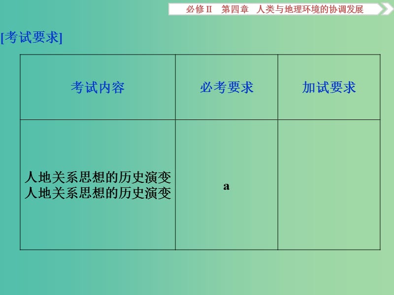 高考地理总复习 第四章 人类与地理环境的协调发展 第二节 人地关系思想的演变课件 湘教版必修2.ppt_第2页