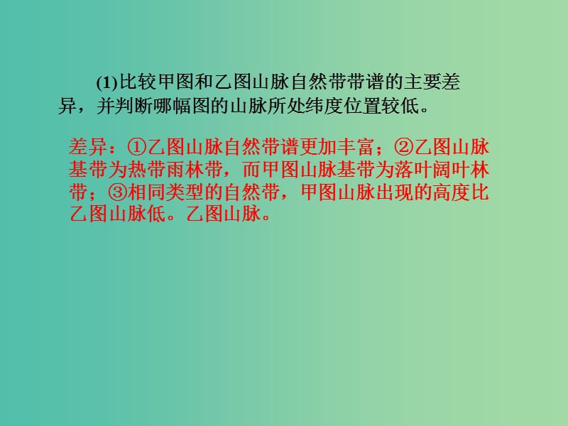 高考地理第一轮总复习 第四单元 第三讲 地理环境的地域分异规律课件.ppt_第3页