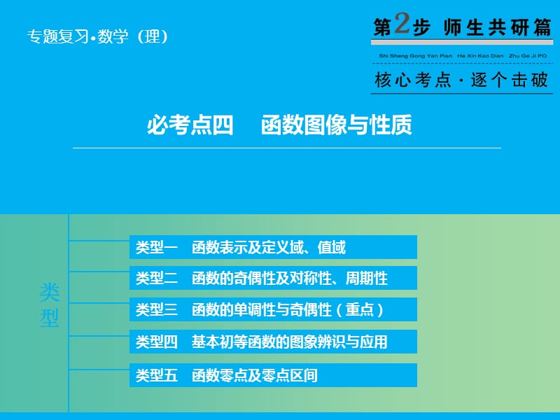 高考数学二轮复习 第1部分 专题2 必考点4 函数图象与性质课件 理.ppt_第1页