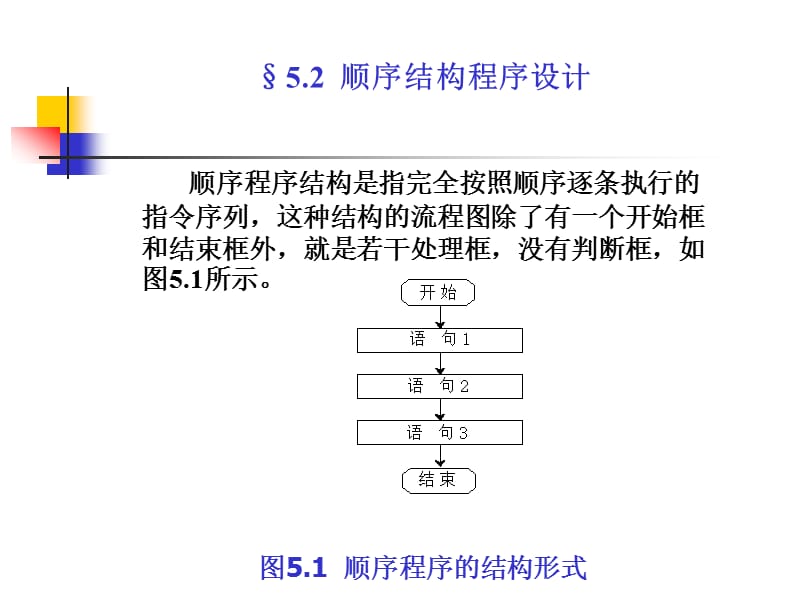 汇编语言流程图.ppt_第3页