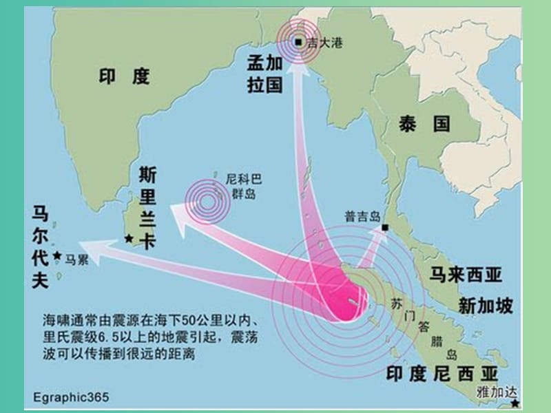 高中地理 4.4 自然灾害对人类的危害课件1 湘教版必修1.ppt_第2页