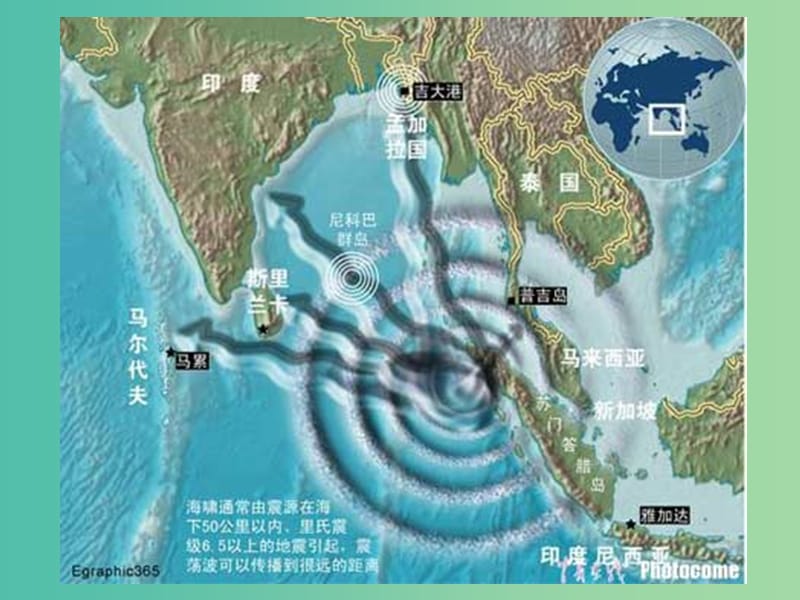 高中地理 4.4 自然灾害对人类的危害课件1 湘教版必修1.ppt_第3页