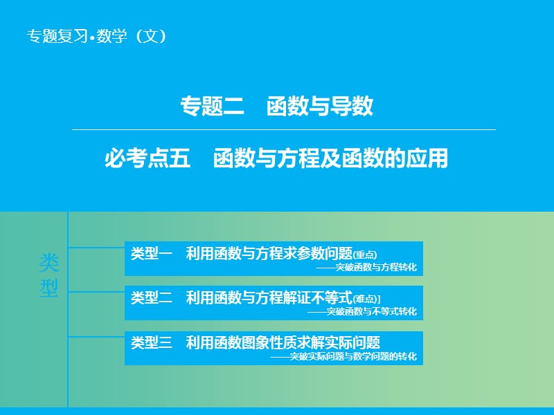 高考数学二轮复习 第1部分 专题2 必考点5 函数与方程及函数的应用课件 文.ppt_第1页