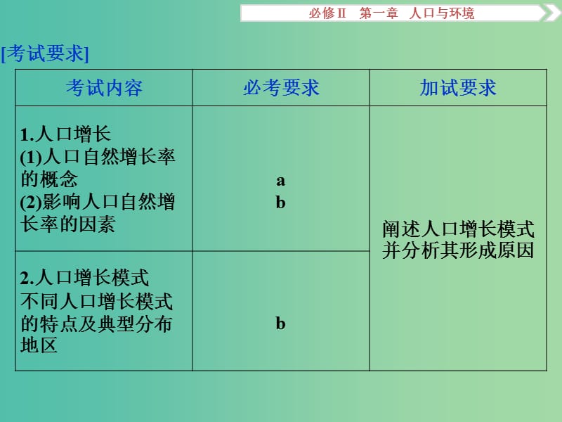 高考地理总复习 第一章 人口与环境 第一节 人口增长模式课件 湘教版必修2.ppt_第3页