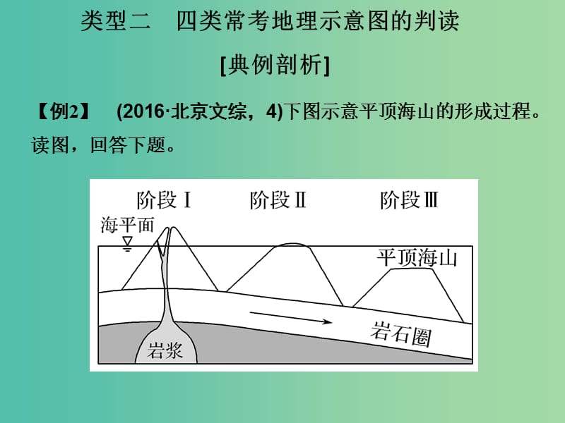 高考地理二轮复习 第一部分 技能培养 技能四 类型二 四类常考地理示意图的判读课件.ppt_第1页