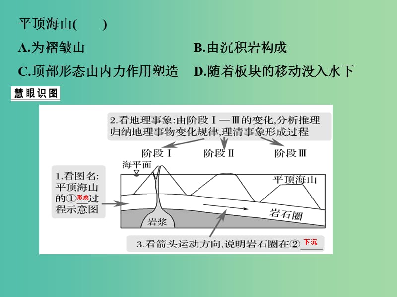 高考地理二轮复习 第一部分 技能培养 技能四 类型二 四类常考地理示意图的判读课件.ppt_第2页