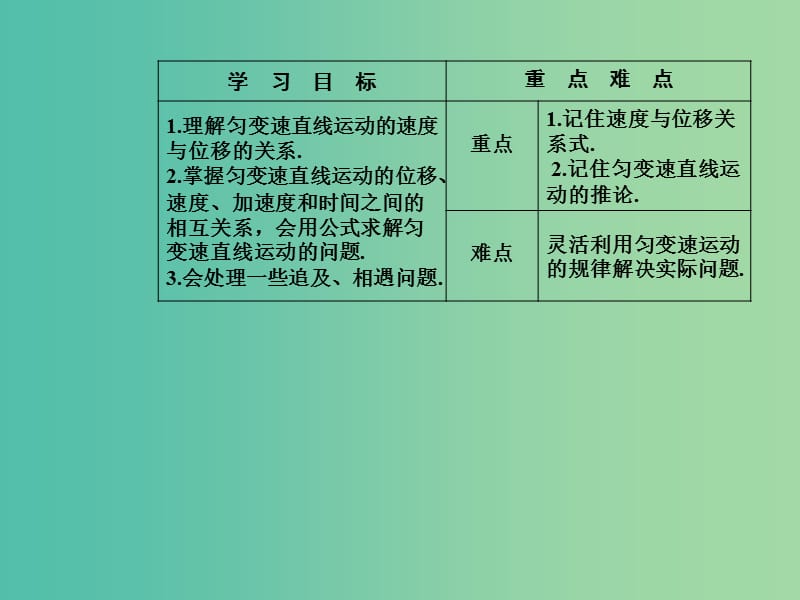 高中物理 第二章 4 匀变速直线运动的速度与位移的关系课件 新人教版必修1.ppt_第3页