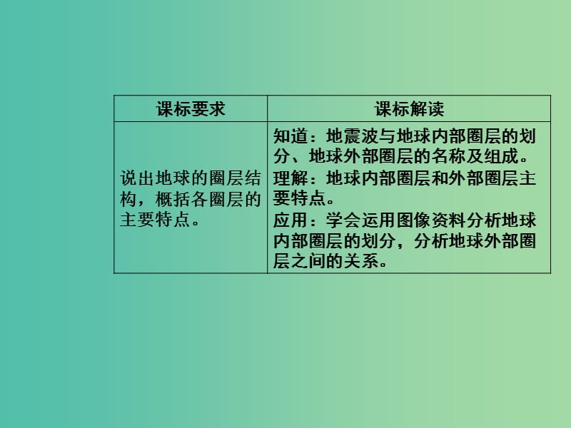 高中地理 第一章 第四节 地球的圈层结构课件 中图版必修1.ppt_第3页