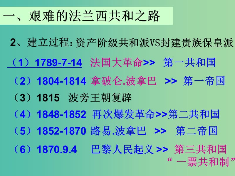 高考历史 第六单元 近代欧美资产阶级的代议制 第20课 资产阶级代议制在欧洲大陆的扩展课件 北师大版必修1.ppt_第3页