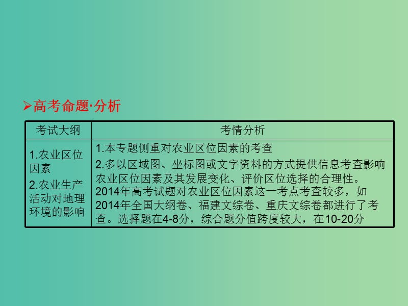 高考地理一轮总复习 人文地理 3.1农业的区位选择课件.ppt_第2页